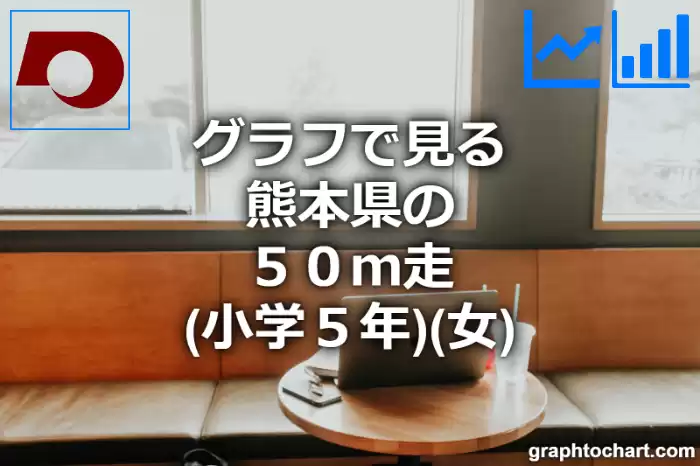 グラフで見る熊本県の５０ｍ走（小学５年）（女）は速い？遅い？(推移グラフと比較)