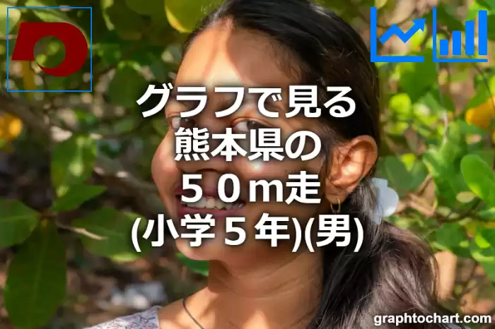 グラフで見る熊本県の５０ｍ走（小学５年）（男）は速い？遅い？(推移グラフと比較)