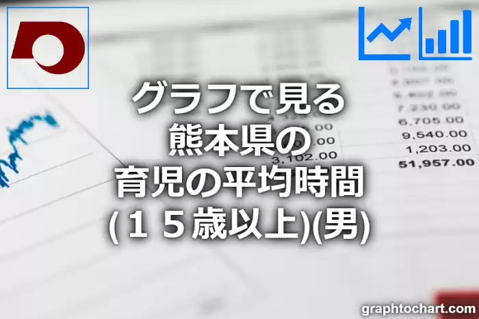 グラフで見る熊本県の育児の平均時間（１５歳以上）（男）は長い？短い？(推移グラフと比較)