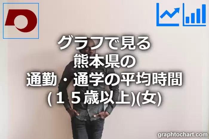 グラフで見る熊本県の通勤・通学の平均時間（１５歳以上）（女）は長い？短い？(推移グラフと比較)