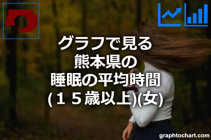 グラフで見る熊本県の睡眠の平均時間（１５歳以上）（女）は長い？短い？(推移グラフと比較)
