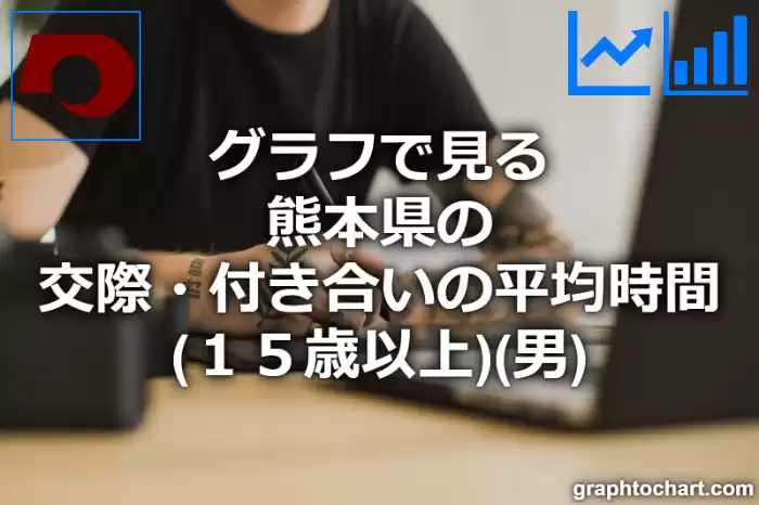 グラフで見る熊本県の交際・付き合いの平均時間（１５歳以上）（男）は長い？短い？(推移グラフと比較)