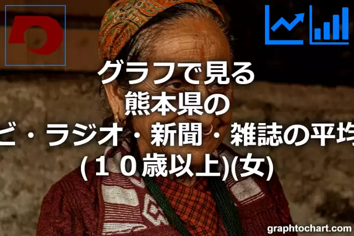 グラフで見る熊本県のテレビ・ラジオ・新聞・雑誌の平均時間（１０歳以上）（女）は長い？短い？(推移グラフと比較)