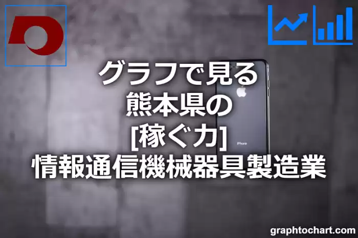 グラフで見る熊本県の情報通信機械器具製造業の「稼ぐ力」は高い？低い？(推移グラフと比較)