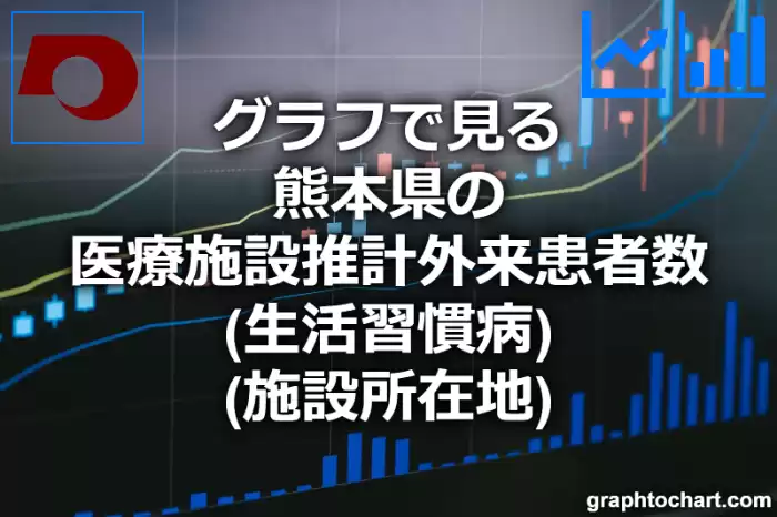 グラフで見る熊本県の医療施設推計外来患者数（生活習慣病）（施設所在地）は高い？低い？(推移グラフと比較)