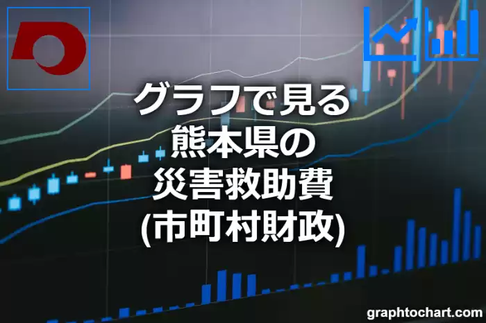 グラフで見る熊本県の災害救助費は高い？低い？(推移グラフと比較)