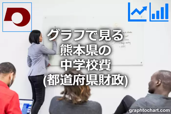 グラフで見る熊本県の中学校費は高い？低い？(推移グラフと比較)