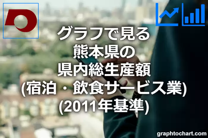 グラフで見る熊本県の宿泊・飲食サービス業の県内総生産額は高い？低い？(推移グラフと比較)