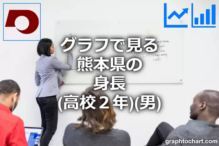 グラフで見る熊本県の身長（高校２年）（男）は高い？低い？(推移グラフと比較)