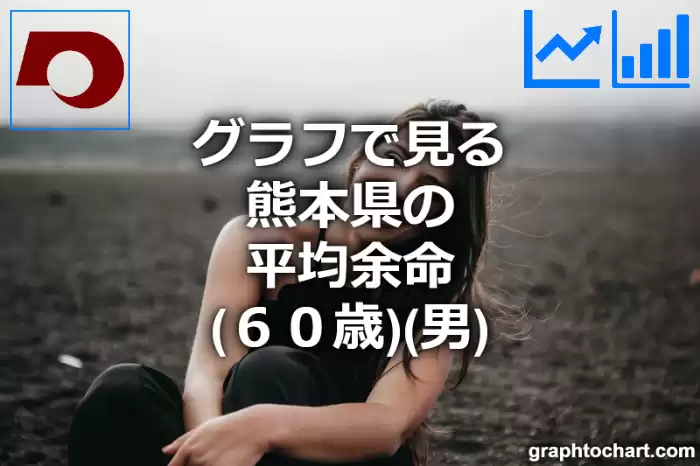グラフで見る熊本県の60歳男性の平均余命は長い？短い？(推移グラフと比較)