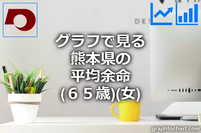 グラフで見る熊本県の65歳女性の平均余命は長い？短い？(推移グラフと比較)
