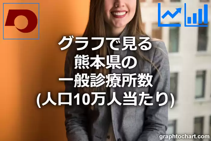 グラフで見る熊本県の一般診療所数（人口10万人当たり）は多い？少い？(推移グラフと比較)