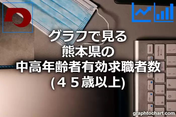 グラフで見る熊本県の中高年齢者有効求職者数（４５歳以上）は多い？少い？(推移グラフと比較)