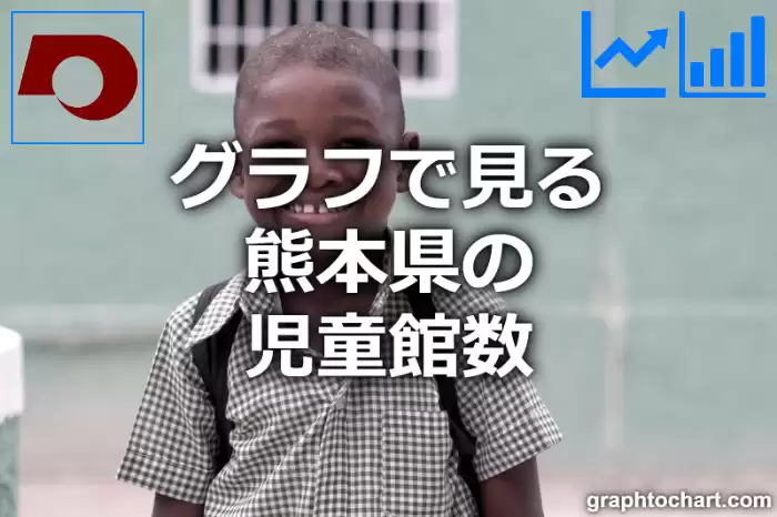 グラフで見る熊本県の児童館数は多い？少い？(推移グラフと比較)