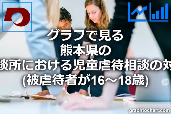 グラフで見る熊本県の児童相談所における児童虐待相談の対応件数（被虐待者が16～18歳）は多い？少い？(推移グラフと比較)