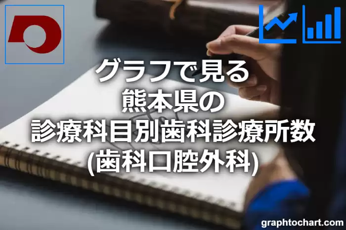 グラフで見る熊本県の診療科目別歯科診療所数（歯科口腔外科）は多い？少い？(推移グラフと比較)