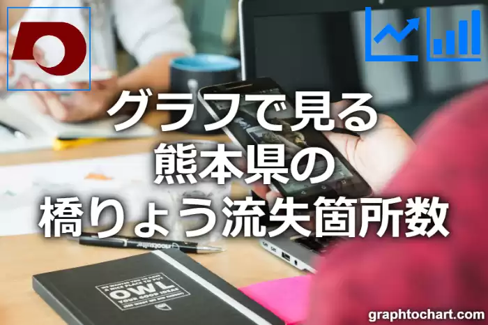 グラフで見る熊本県の橋りょう流失箇所数は多い？少い？(推移グラフと比較)