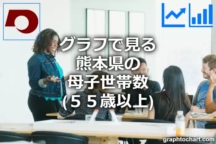 グラフで見る熊本県の母子世帯数（５５歳以上）は多い？少い？(推移グラフと比較)