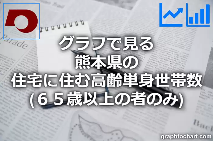 グラフで見る熊本県の住宅に住む高齢単身世帯数（６５歳以上の者のみ）は多い？少い？(推移グラフと比較)