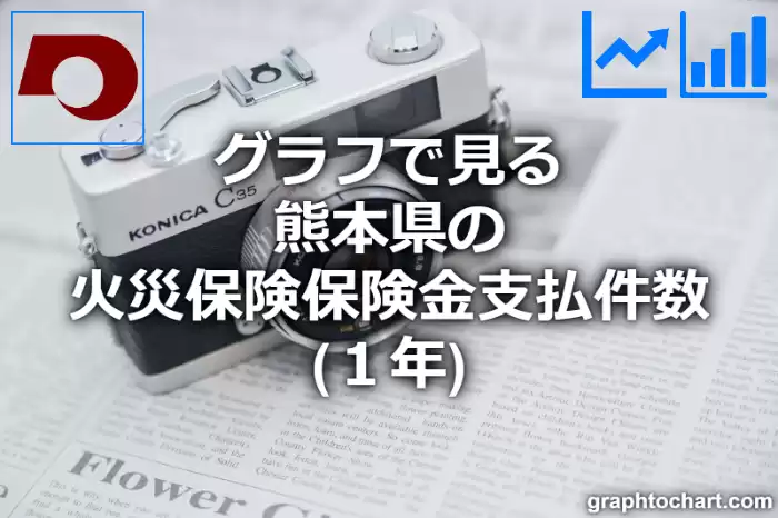 グラフで見る熊本県の火災保険保険金支払件数（１年）は多い？少い？(推移グラフと比較)