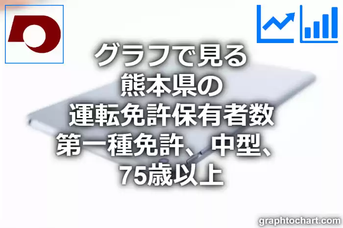 グラフで見る熊本県の運転免許保有者数（第一種免許　中型　75歳以上）は多い？少い？(推移グラフと比較)