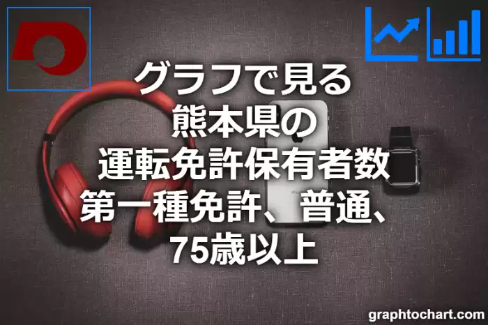 グラフで見る熊本県の後期高齢者(75歳以上)の普通運転免許保有者数（第一種免許）は多い？少い？(推移グラフと比較)