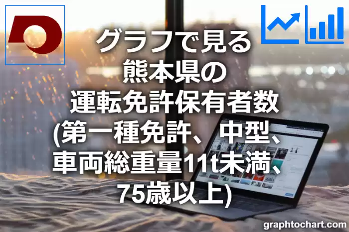 グラフで見る熊本県の運転免許保有者数（第一種免許　中型　車両総重量11t未満　75歳以上）は多い？少い？(推移グラフと比較)
