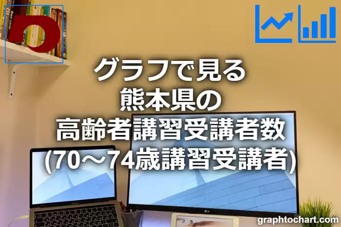 グラフで見る熊本県の運転免許証の高齢者講習受講者数（70～74歳講習受講者）は多い？少い？(推移グラフと比較)