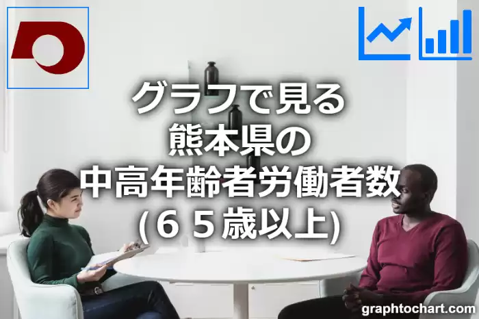 グラフで見る熊本県の中高年齢者労働者数（６５歳以上）は多い？少い？(推移グラフと比較)
