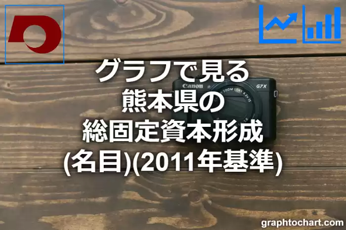 グラフで見る熊本県の総固定資本形成（名目）（2011年基準）は高い？低い？(推移グラフと比較)