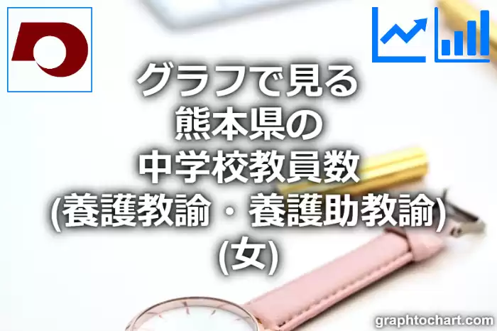 グラフで見る熊本県の中学校教員数（養護教諭・養護助教諭）（女）は多い？少い？(推移グラフと比較)