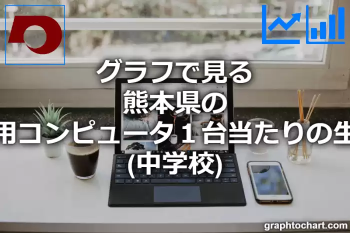 グラフで見る熊本県の教育用コンピュータ１台当たりの生徒数（中学校）は多い？少い？(推移グラフと比較)