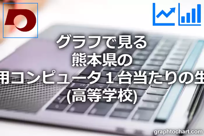 グラフで見る熊本県の教育用コンピュータ１台当たりの生徒数（高等学校）は多い？少い？(推移グラフと比較)