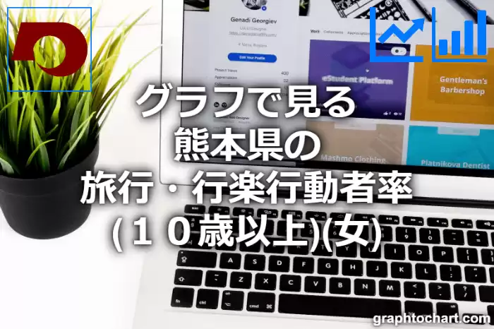 グラフで見る熊本県の旅行・行楽行動者率（１０歳以上）（女）は高い？低い？(推移グラフと比較)