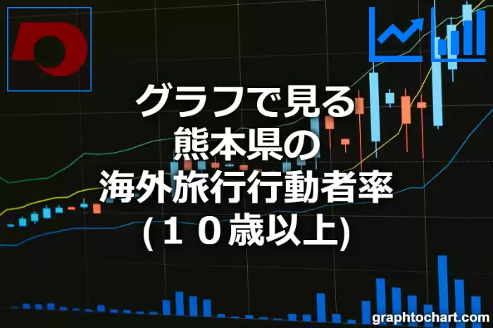 グラフで見る熊本県の海外旅行行動者率（１０歳以上）は高い？低い？(推移グラフと比較)