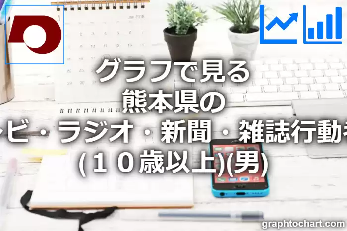 グラフで見る熊本県のテレビ・ラジオ・新聞・雑誌行動者率（１０歳以上）（男）は高い？低い？(推移グラフと比較)