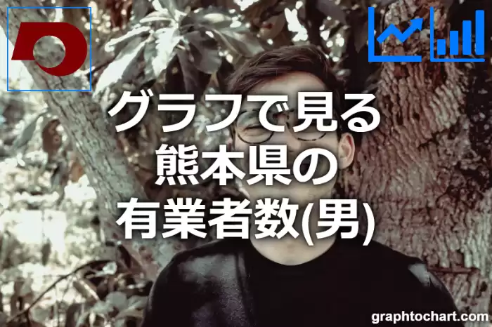 グラフで見る熊本県の有業者数（男）は高い？低い？(推移グラフと比較)