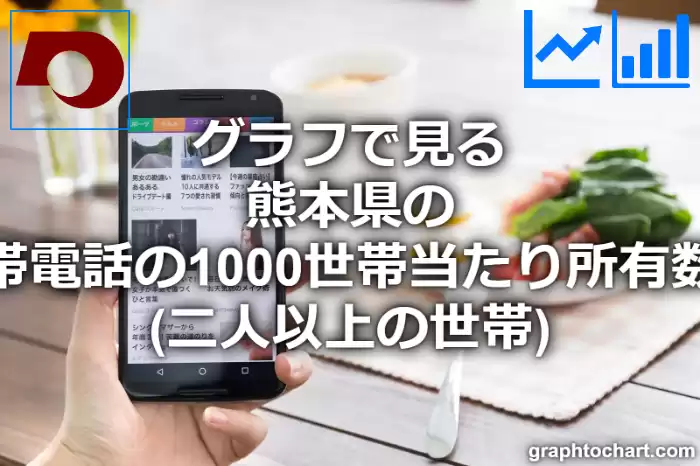 グラフで見る熊本県の携帯電話の1000世帯当たり所有数量（二人以上の世帯）は多い？少い？(推移グラフと比較)