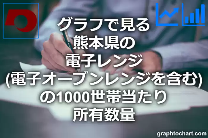 グラフで見る熊本県の電子レンジ（電子オーブンレンジを含む）の1000世帯当たり所有数量（二人以上の世帯）は多い？少い？(推移グラフと比較)