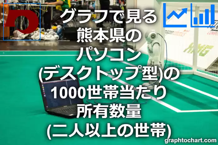 グラフで見る熊本県のパソコン（デスクトップ型）の1000世帯当たり所有数量（二人以上の世帯）は多い？少い？(推移グラフと比較)