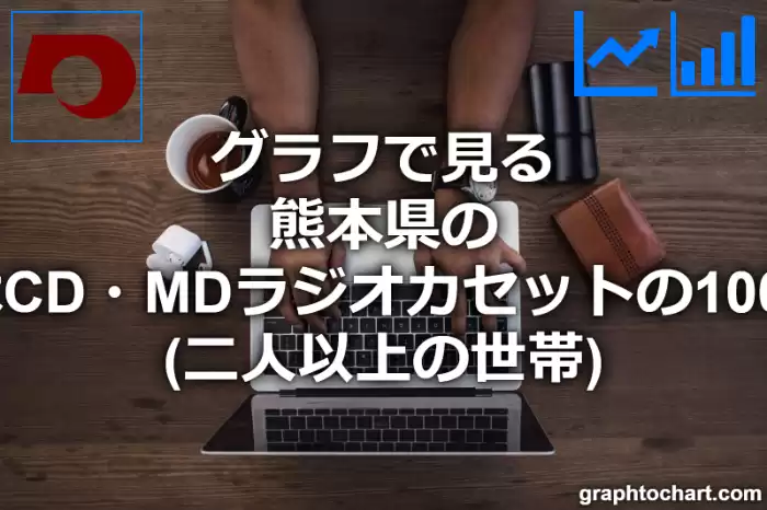 グラフで見る熊本県のステレオセットまたはCD・MDラジオカセットの1000世帯当たり所有数量（二人以上の世帯）は多い？少い？(推移グラフと比較)