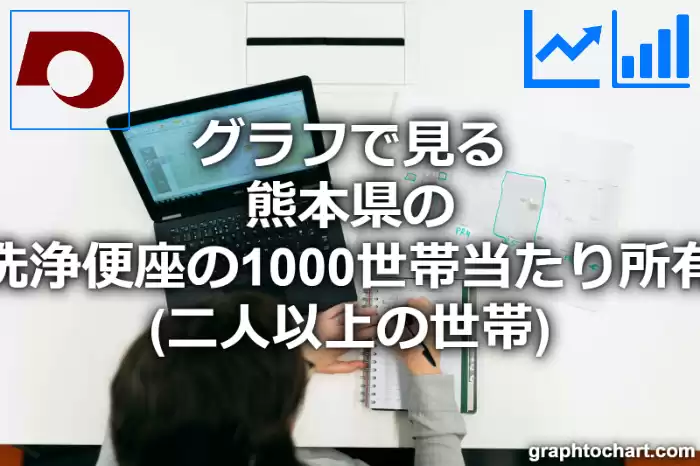 グラフで見る熊本県の温水洗浄便座の1000世帯当たり所有数量（二人以上の世帯）は多い？少い？(推移グラフと比較)