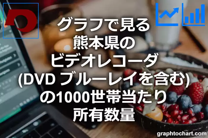 グラフで見る熊本県のビデオレコーダ（DVD ブルーレイを含む）の1000世帯当たり所有数量（二人以上の世帯）は多い？少い？(推移グラフと比較)