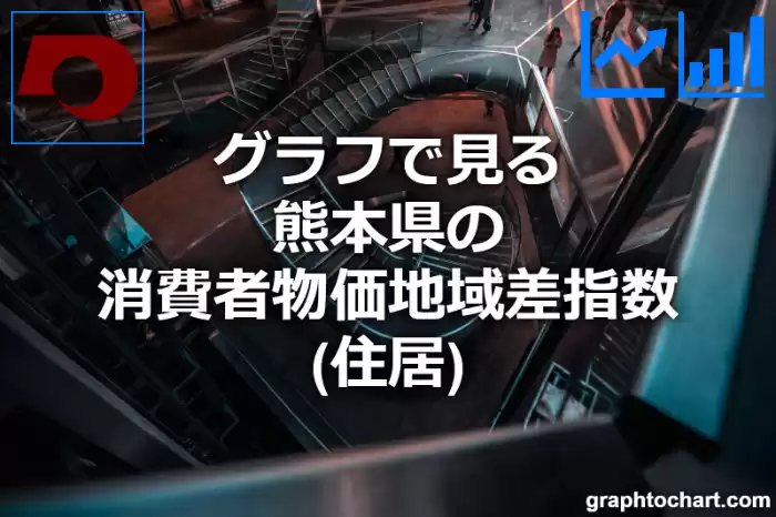 グラフで見る熊本県の住居の消費者物価地域差指数は高い？低い？(推移グラフと比較)