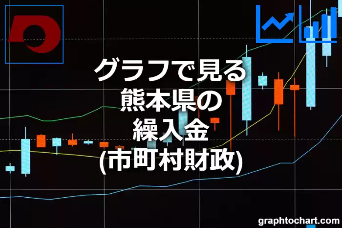 グラフで見る熊本県の繰入金は高い？低い？(推移グラフと比較)