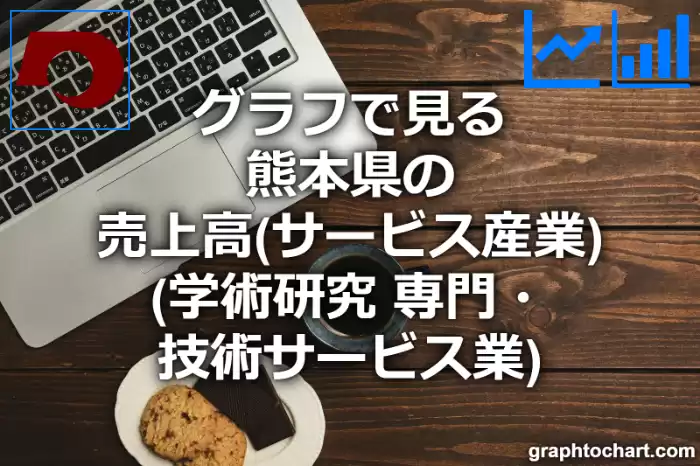 グラフで見る熊本県の学術研究、専門・技術サービス業の売上高は高い？低い？(推移グラフと比較)