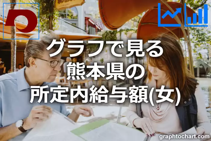 グラフで見る熊本県の所定内給与額（女）は高い？低い？(推移グラフと比較)