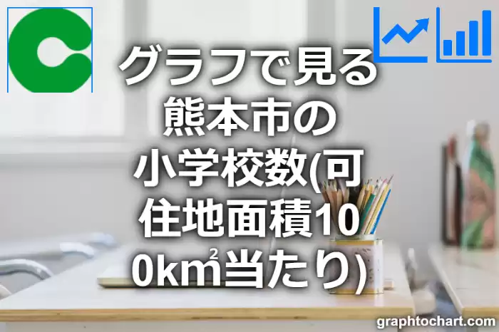 グラフで見る熊本市の小学校数（可住地面積100k㎡当たり）は多い？少い？(推移グラフと比較)