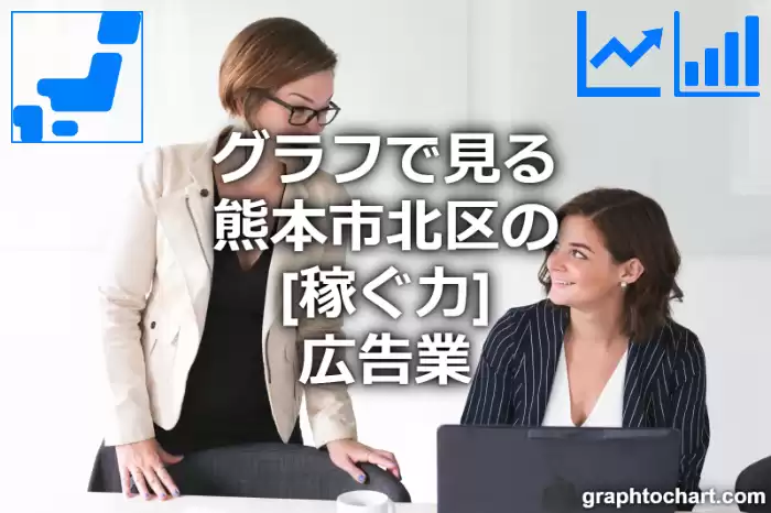 グラフで見る熊本市北区の広告業の「稼ぐ力」は高い？低い？(推移グラフと比較)