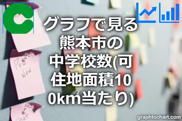 グラフで見る熊本市の中学校数（可住地面積100k㎡当たり）は多い？少い？(推移グラフと比較)